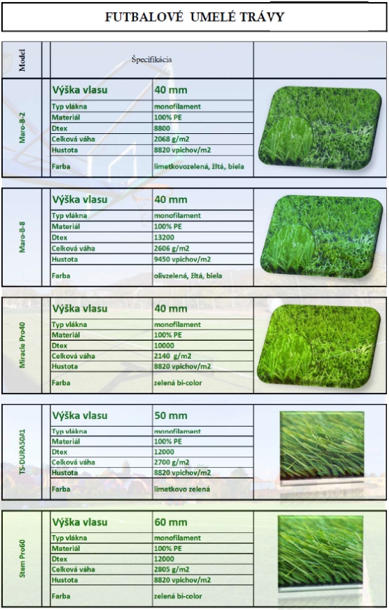 Umělé trávy za bezkonkurenční ceny pro Vaše víceúčelová hřiště, sportoviště, parky a zahrady od MARO s.r.o.